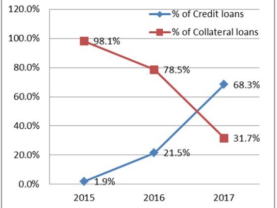 Fair Credit Personal Loans Online: A Comprehensive Guide to Securing Your Financial Future